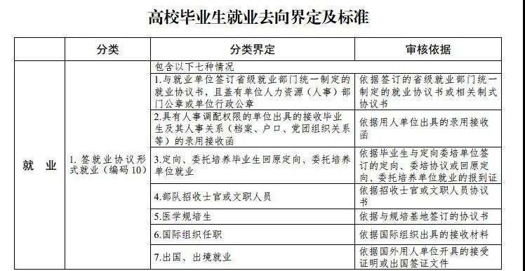 长春中专学校